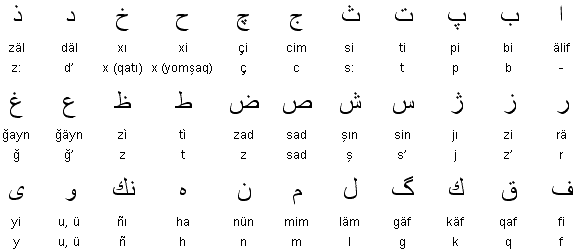 Alfabet arabski